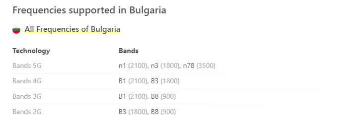 Network bands