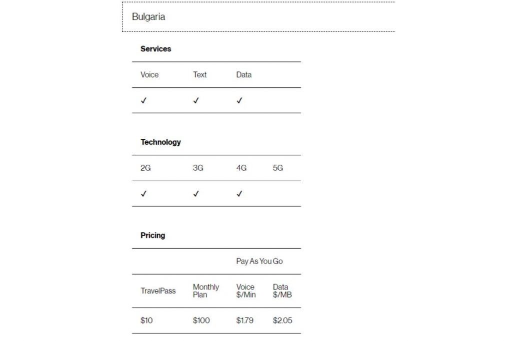 Roaming Charges in Bulgaria